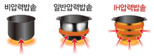 전기밥솥 가열 차이